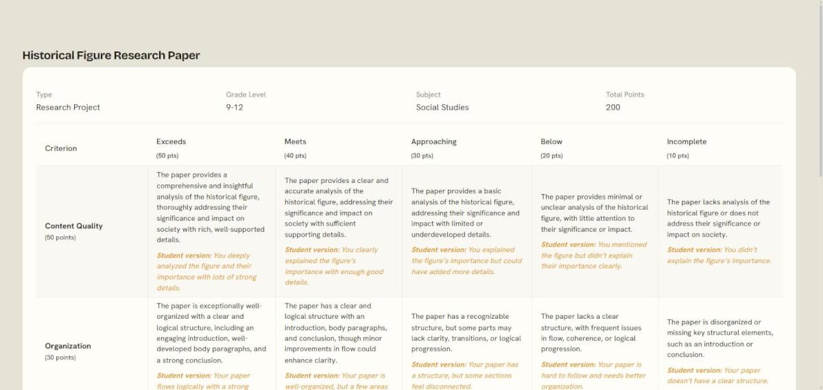 How to Create a Rubric Students Actually Understand